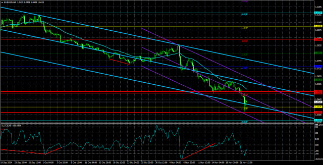 Обзор пары EUR/USD. Превью недели. Свободное падение евро продолжается.