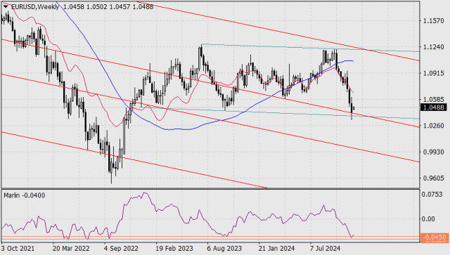 Прогноз по EUR/USD на 25 ноября 2024 года