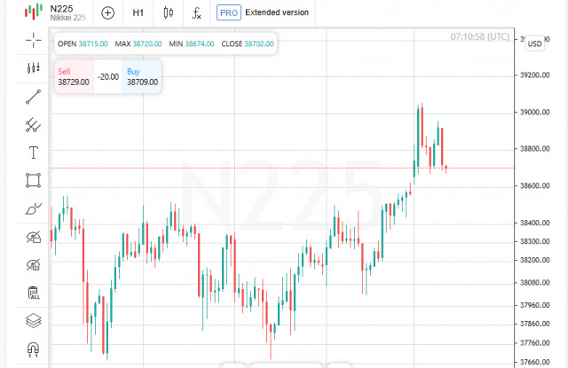 Бессент меняет игру: Nikkei взлетает, доллар падает на фоне роста индексов