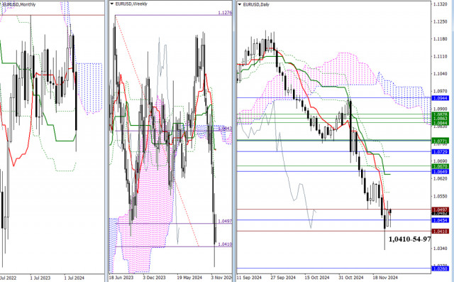 EUR/USD и GBP/USD: технически анализ за 26 ноември