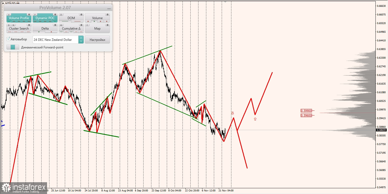 Маржинальные зоны и торговые идеи по AUD/USD, NZD/USD, USD/CAD (27.11.2024)