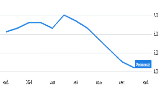 การคาดการณ์ที่ร้อนแรงสำหรับ EUR/USD วันที่ 27 พฤศจิกายน 2024