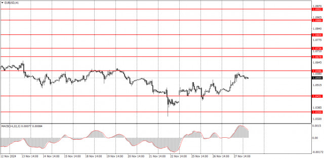 Làm thế nào để giao dịch cặp tiền tệ EUR/USD vào ngày 28 tháng 11? Mẹo đơn giản và phân tích giao dịch cho người mới bắt đầu