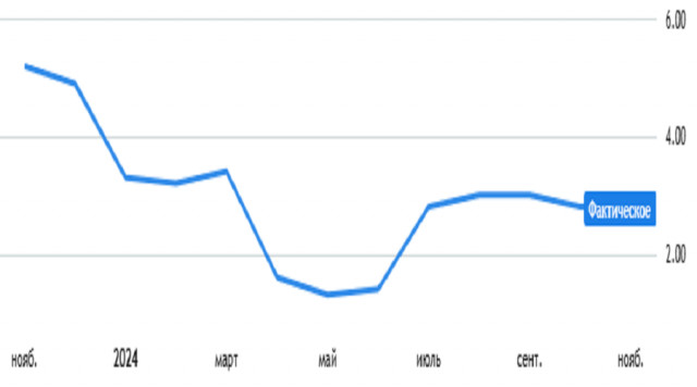  Ultime previsioni per EUR/USD il 28 novembre 2024