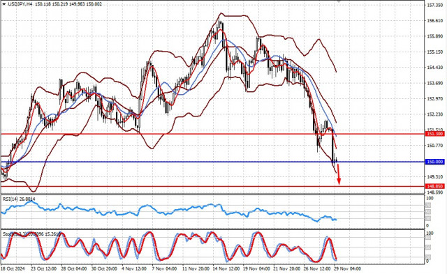  El panorama actual del mercado probablemente no dure mucho (hay posibilidad de reanudación de las caídas en los pares USD/JPY y GBP/JPY)