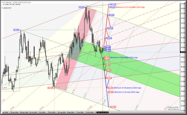 Spot Silver - декабрь - перспективы. Комплексный анализ - APLs &amp; ZUP - с 02 декабря 2024 