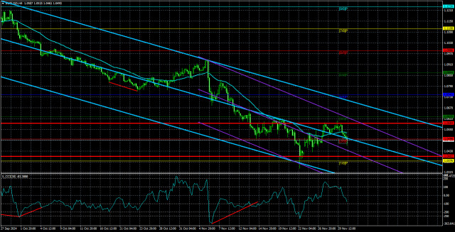 Vue d'ensemble de la paire EUR/USD pour le 3 décembre : Un bon début de semaine pour le dollar