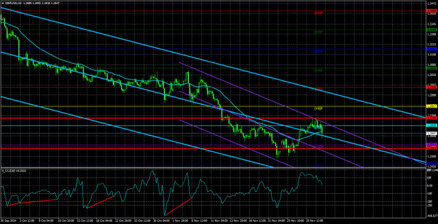 Vue d'ensemble de la paire GBP/USD pour le 3 décembre : La livre sterling continue de déjouer les attentes