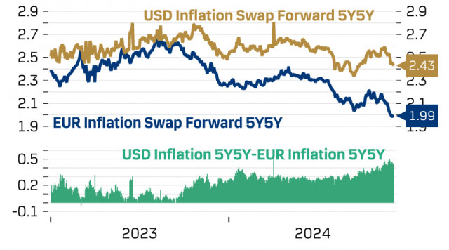  La subida del para EUR/USD tiene un carácter correctivo