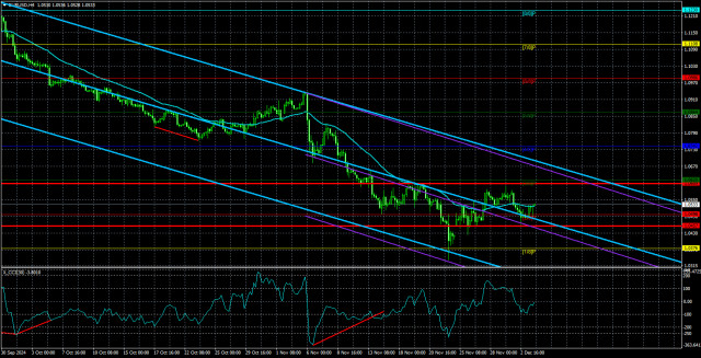 Общ преглед на двойката EUR/USD за 4 декември; Повишаваща се вероятност за ново рали на долара