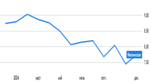 Hot Forecast for EUR/USD on December 4, 2024