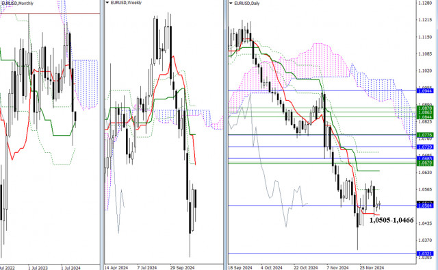 EUR/USD и GBP/USD 4 декабря – технический анализ ситуации