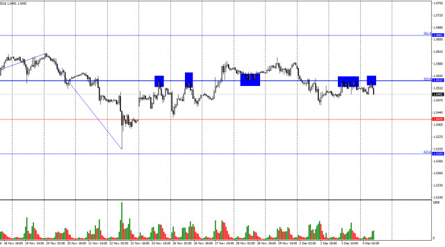 EUR/USD: วันที่ 4 ธันวาคม ตลาดหมีเริ่มกลับทิศทางอย่างช้าๆ