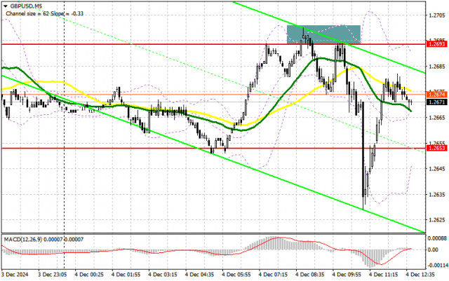 GBP/USD: แผนการซื้อขายสำหรับช่วงการซื้อขายในสหรัฐอเมริกา วันที่ 4 ธันวาคม (วิเคราะห์การซื้อขายช่วงเช้า)