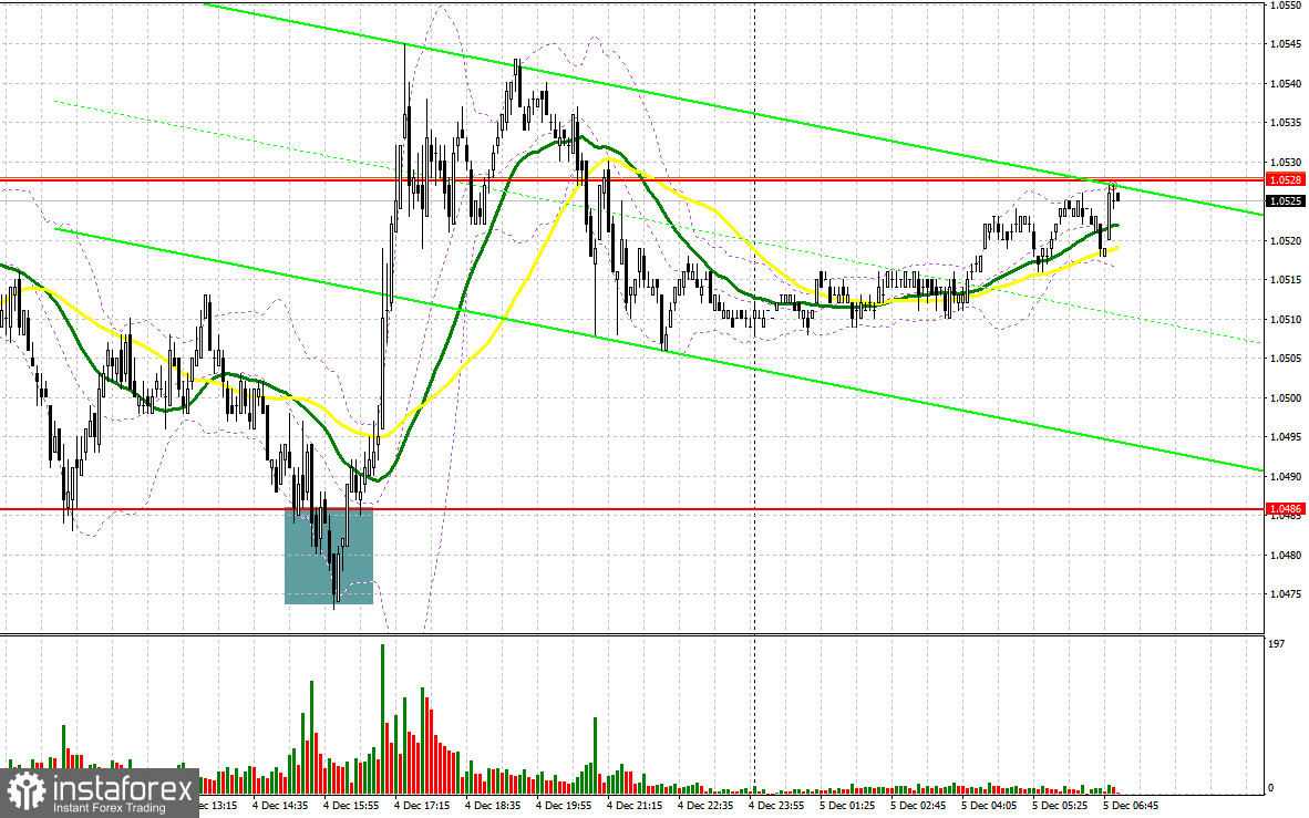 EUR/USD: план на европейскую сессию 5 декабря. Commitment of Traders COT-отчеты (разбор вчерашних сделок). У евро появился шанс