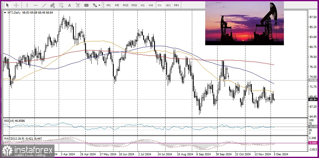 USD/CAD. Пара USD/CAD не готова сильно падать