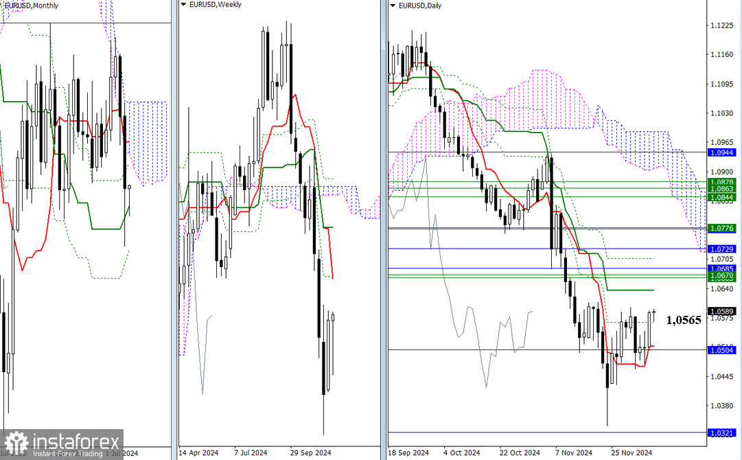 EUR/USD и GBP/USD 6 декабря – технический анализ ситуации