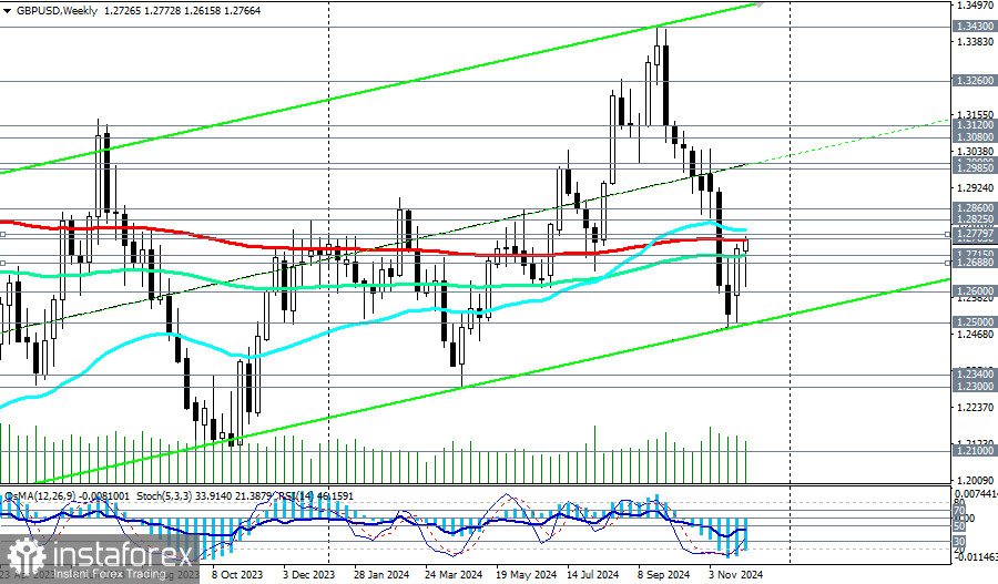 GBP/USD: в ожидании отчета Минтруда США. Что дальше?