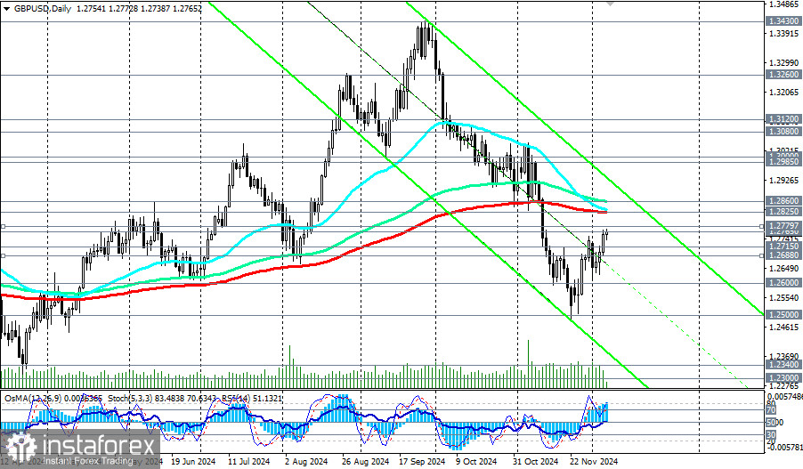 GBP/USD: в ожидании отчета Минтруда США. Что дальше?