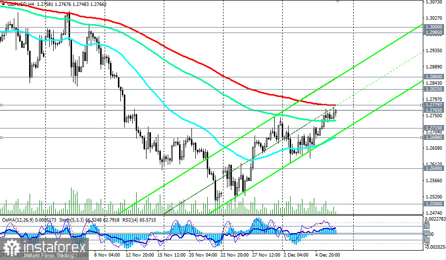 GBP/USD: в ожидании отчета Минтруда США. Что дальше?