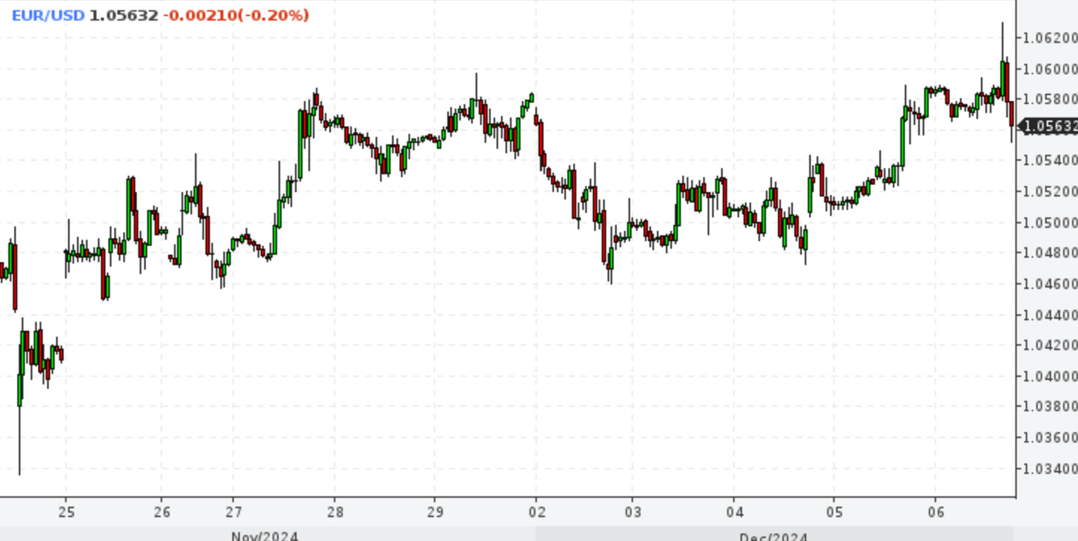 EUR/USD. Евро перенасыщен пессимизмом. ЕЦБ вряд ли подстегнет обвал курса