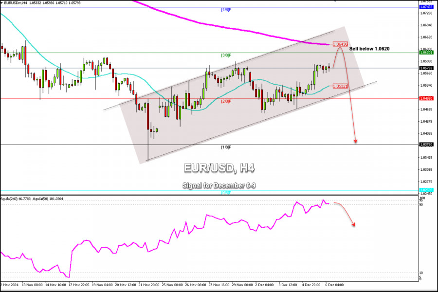 Exchange Rates analysis