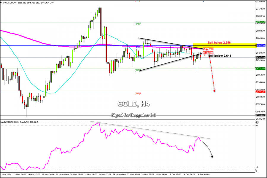 Exchange Rates analysis