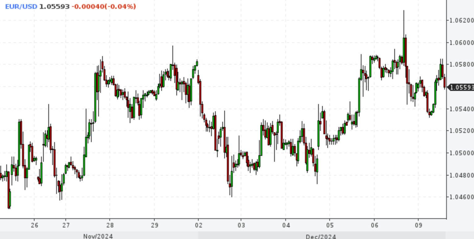 DXY. Доллар утратил энтузиазм. На графике фигура «голова и плечи»