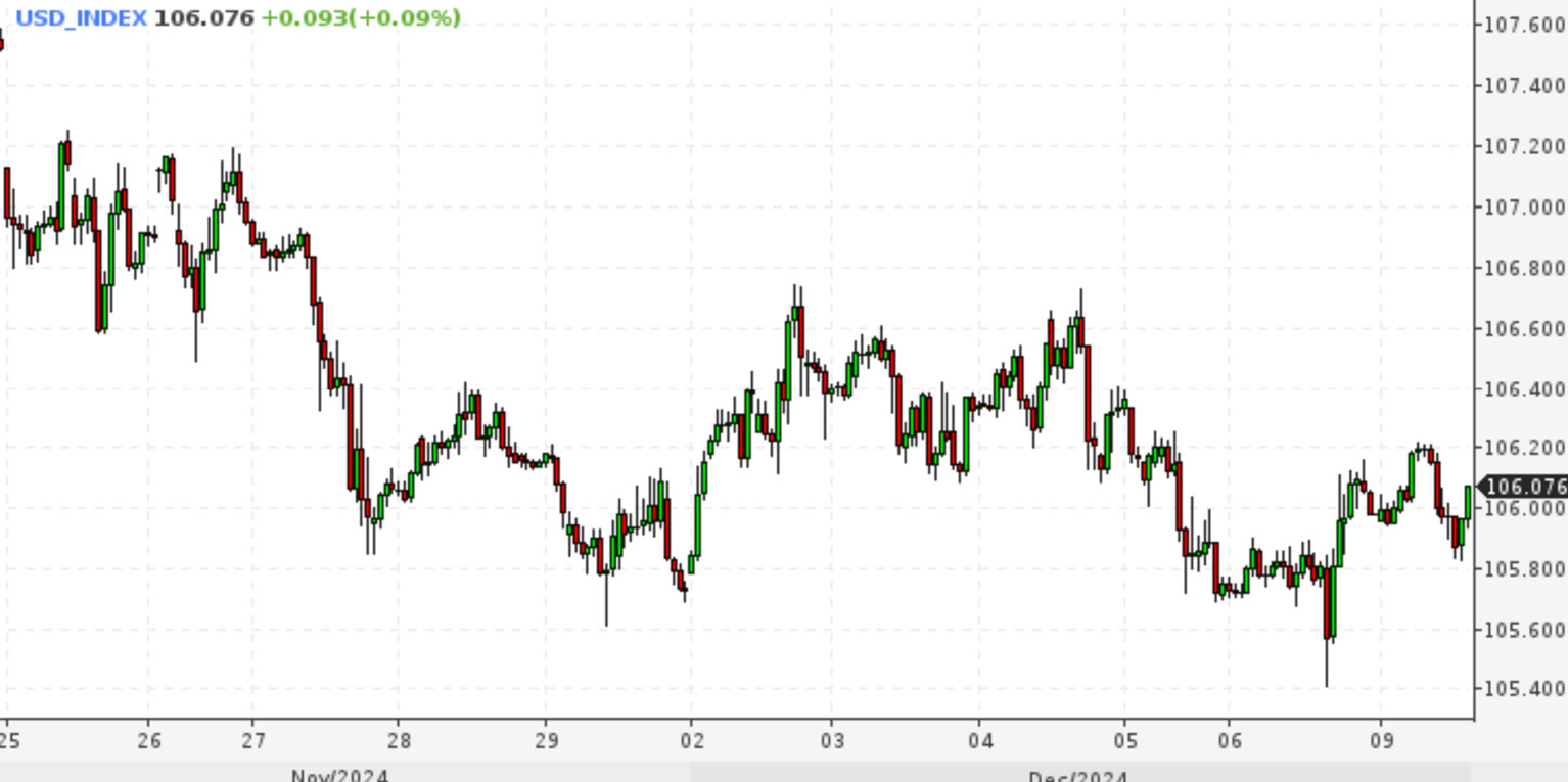 DXY. Доллар утратил энтузиазм. На графике фигура «голова и плечи»