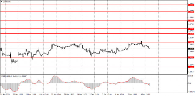  Cómo operar con el par EUR/USD el 9 de diciembre. Consejos sencillos y análisis de las operaciones para principiantes.