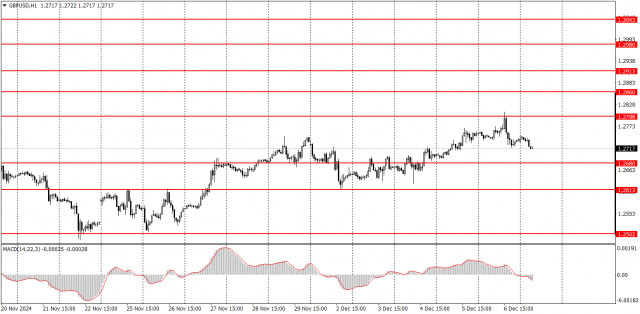  Cómo operar el par GBP/USD el 9 de diciembre. Consejos sencillos y análisis de operaciones para principiantes.