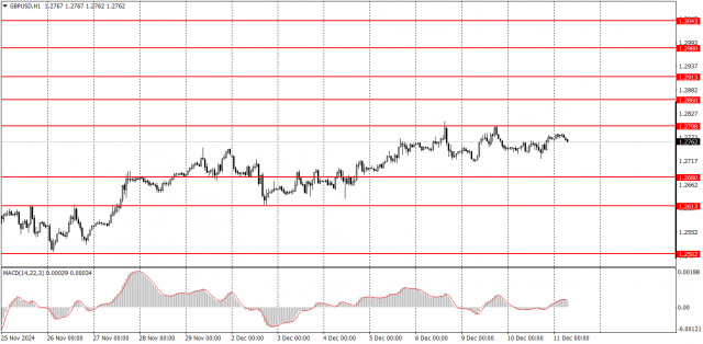 วิธีการเทรดคู่เงิน GBP/USD ในวันที่ 11 ธันวาคม? เคล็ดลับง่ายๆ และการวิเคราะห์เทรดสำหรับผู้เริ่มต้น