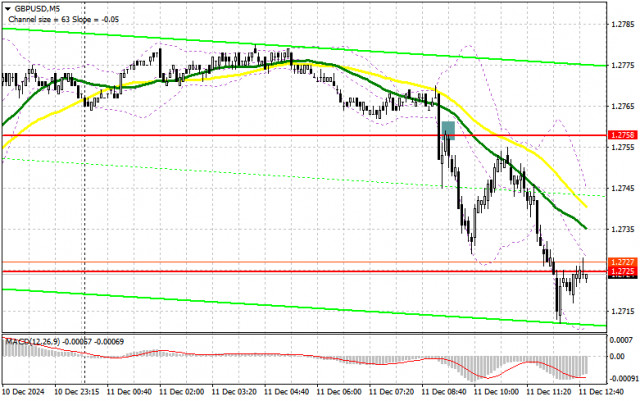 GBP/USD: Planul pentru sesiunea din SUA din 11 decembrie (Revizuirea tranzacțiilor de dimineață). Presiunea asupra lirei sterline revine