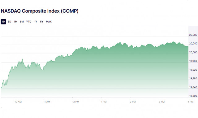 ดัชนี Nasdaq ตั้งแต่เกิน 20,000! โชคชะตาของ Tesla และความยากลำบากในด้านสุขภาพ