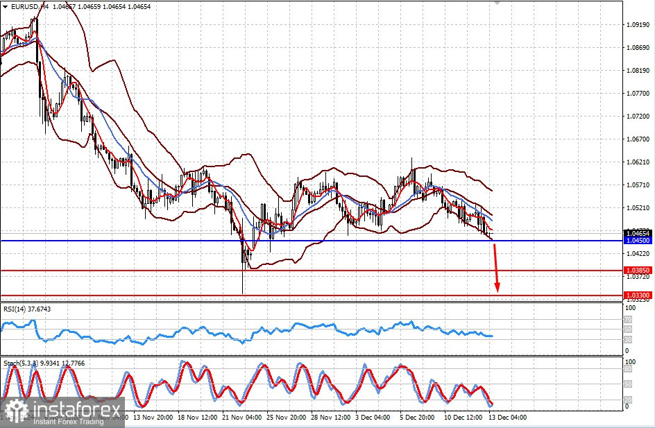 Сдержит ли падение пары EUR/USD снижение ставок ФРС? (ожидаем перспективного падения пары EUR/USD и роста USD/CHF)