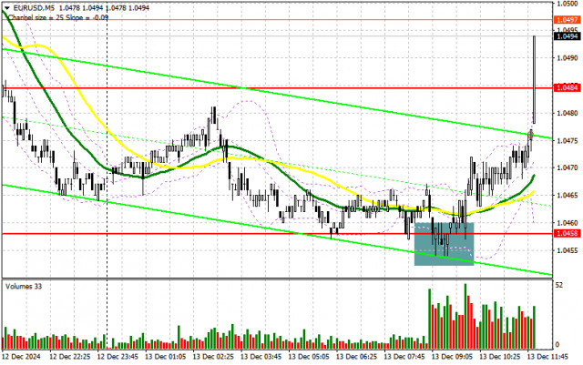 EUR/USD: Trading Plan for the U.S. Session on December 13th (Review of Morning Trades). Euro Attempts to Show Growth