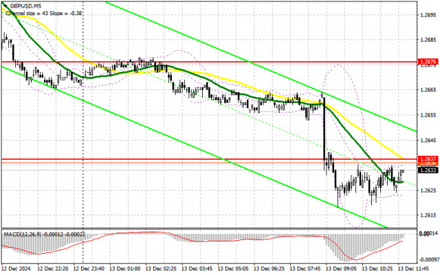 GBP/USD: Trading Plan for the U.S. Session on December 13th (Review of Morning Trades)