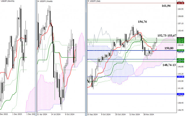 USD/JPY et EUR/JPY – Résumé et Perspectives