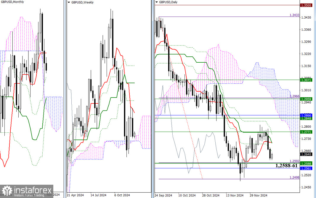 EUR/USD и GBP/USD 16 декабря – технический анализ ситуации