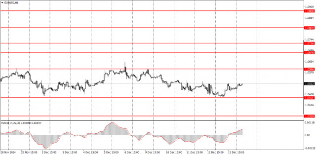  Come fare trading sulla coppia di valute EUR/USD il 16 dicembre? Consigli semplici e analisi delle operazioni per principianti.