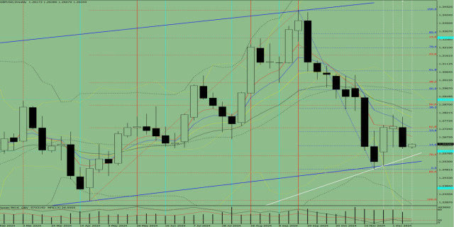  Análisis técnico para la semana del 16 al 21 de diciembre, del par de divisas GBP/USD.