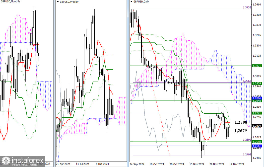 EUR/USD и GBP/USD 17 декабря – технический анализ ситуации