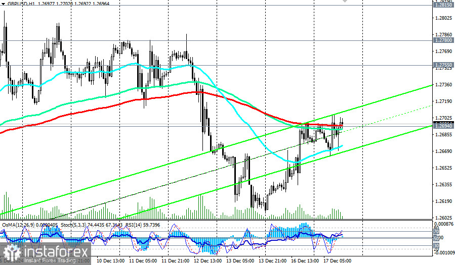 GBP/USD: торговые сценарии на 17-20.12.2024