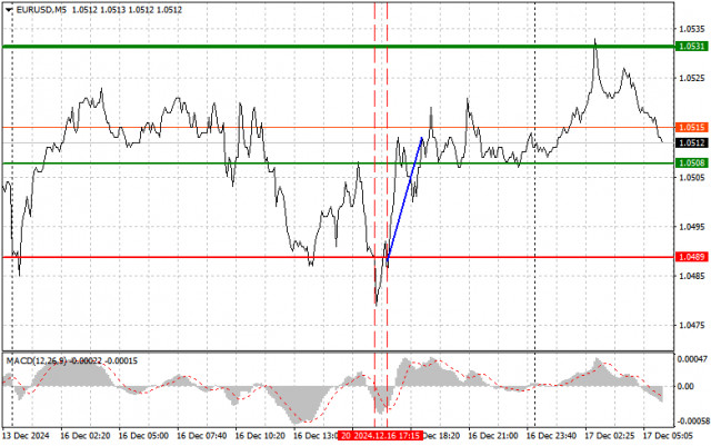  EURUSD: semplici consigli di trading per i trader principianti il 17 dicembre. Analisi delle operazioni Forex di ieri