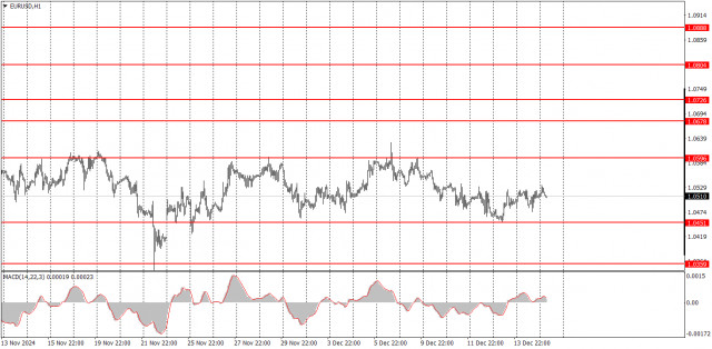  Come fare trading sulla coppia di valute EUR/USD il 17 dicembre? Consigli semplici e analisi delle operazioni per principianti.