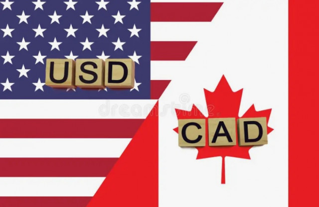 USD/CAD. Phân tích và Dự báo