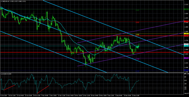 Обзор пары GBP/USD. 18 декабря. Заседания ЦБ еще не состоялись, но уже поддержали фунт.