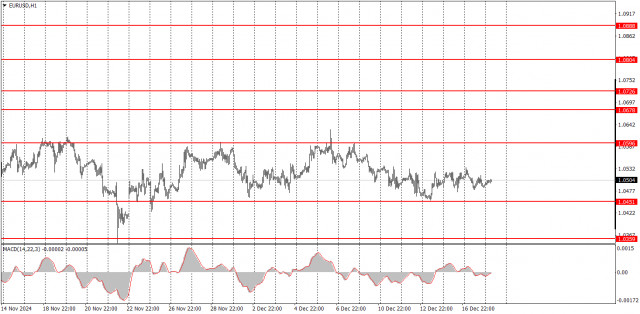 Comment trader la paire EUR/USD le 18 décembre ? Conseils simples et analyse de trading pour débutants