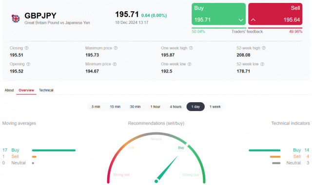 GBP/JPY: скорее да, чем нет