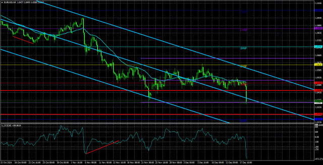  Análisis del par EUR/USD. El 19 de diciembre. Cero emociones antes de la reunión de la Fed.